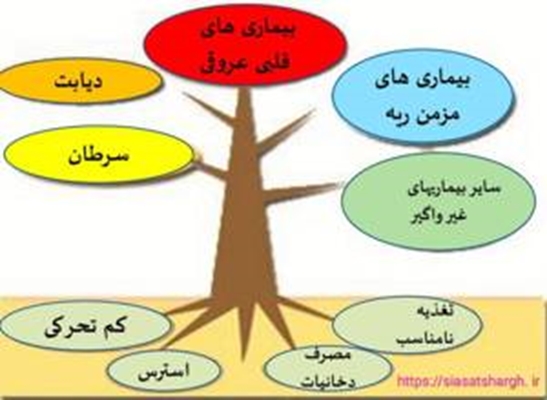 عوامل بیماری زا